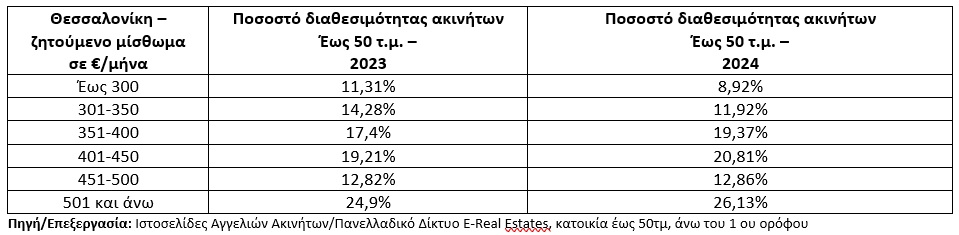 foititiki stegi-thessaloniki2024.jpg